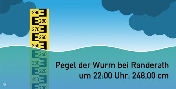 Wurm Hochwasser