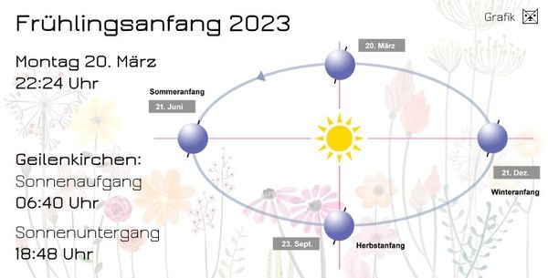 Frühlingsanfang
