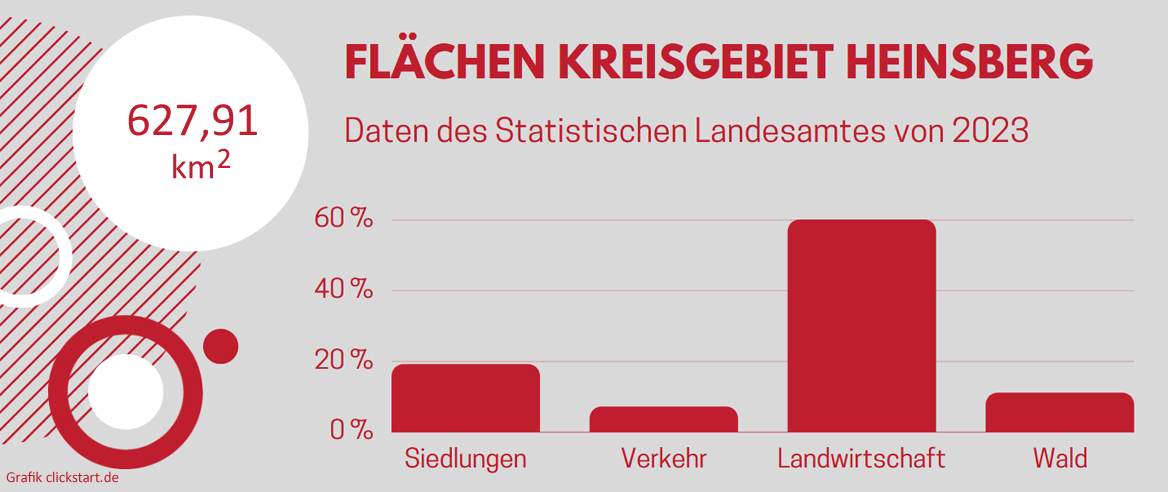 Fläche Kreis Heinsberg