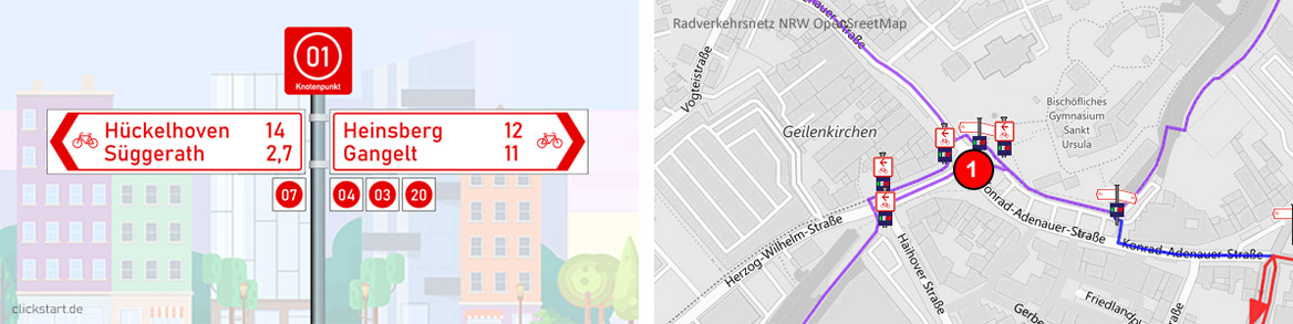 Radverkehrsnetz NRW Wegweiser Geilenkirchen Kreis Heinsberg