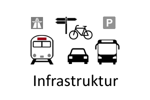 Infrastruktur