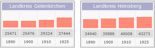Einwohner