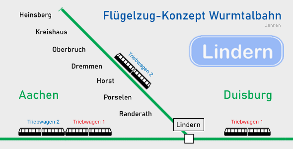 Wurmtalbahn Lindern