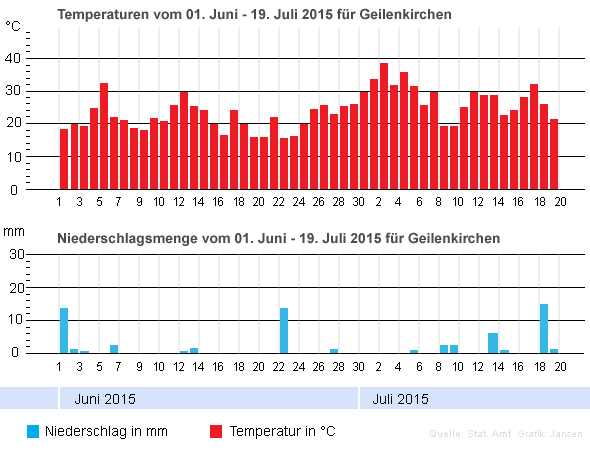 Geilenkirchen Jahreszeiten Frühling
