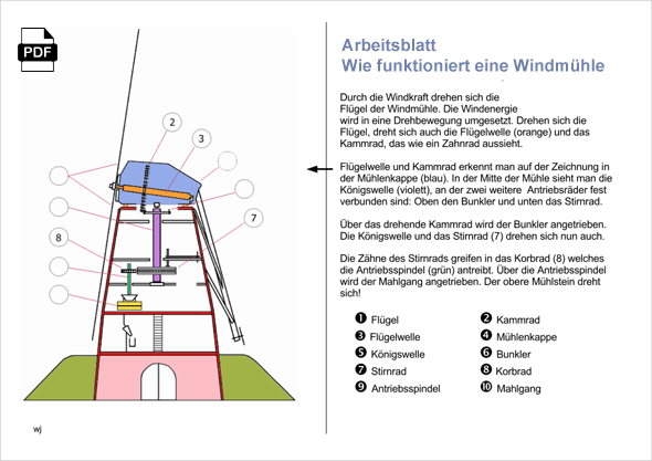 Arbeitsblatt Mühlen Download