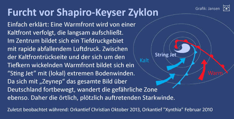 Geilenkirchen Stumwarnung