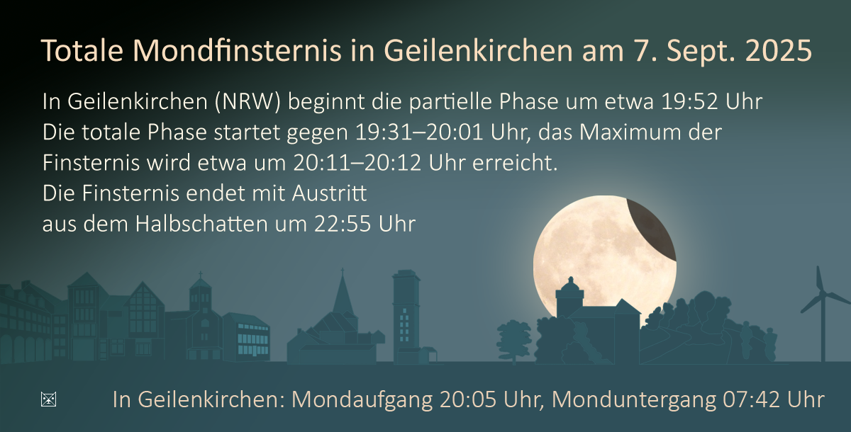 totale Mondfinsternis
