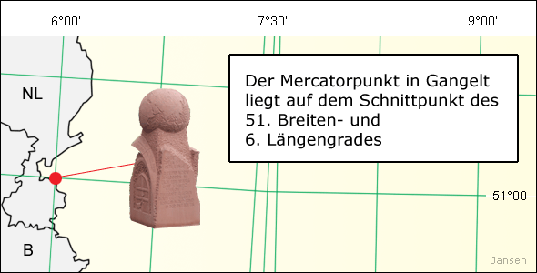 Mercatorpunkt Denkmal Konfluenzpunkt
