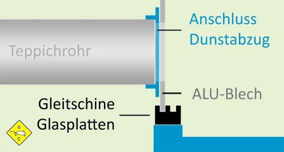 Rennmaus Anschluss einer Röhre