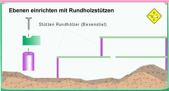 Rennmaus Bauanleitung zweite Ebene