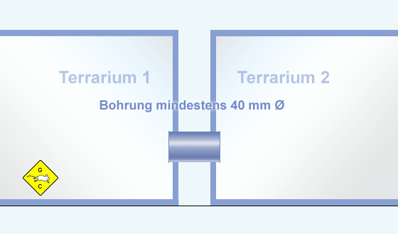 Terrarien Aquarien verbinden