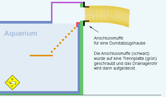 Aquarium Übergang Anschlussmuffe