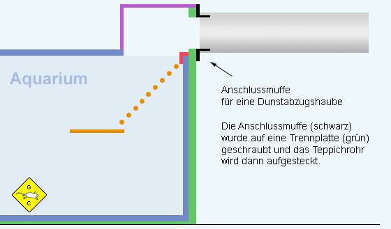 Aquarium Übergang Anschlussmuffe