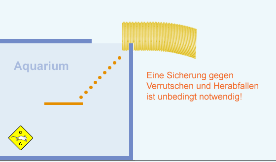 Aquarium Übergang Rohr aufgelegt
