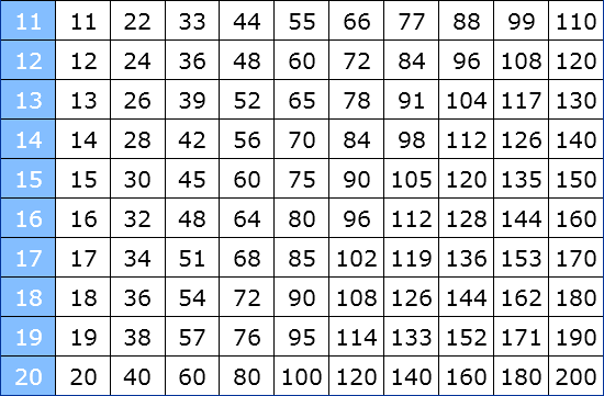 großes Einmaleins Tabelle